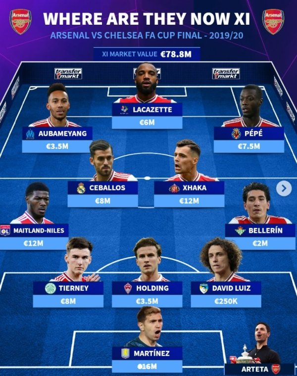 2020年足总杯决赛枪手vs蓝军首刊行止：仅里斯-詹姆斯仍在队中